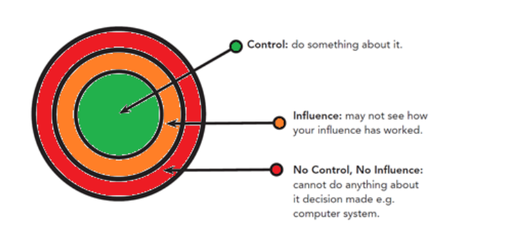 Control dartboard