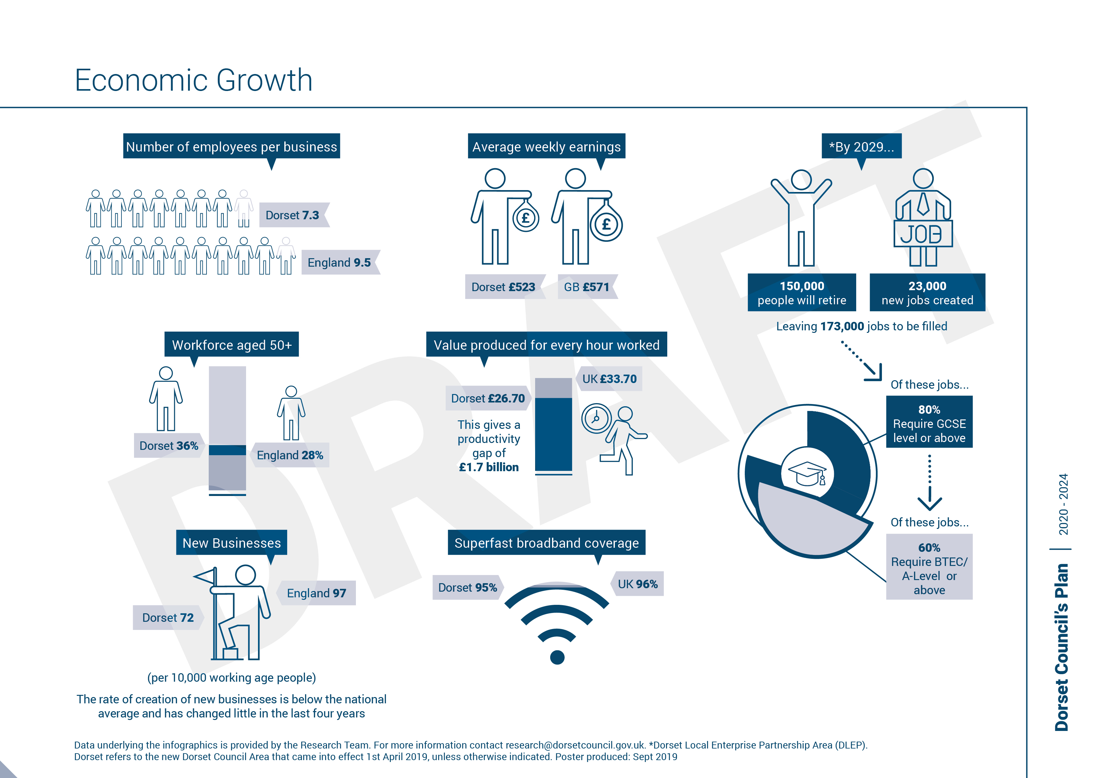 Economic growth infographic