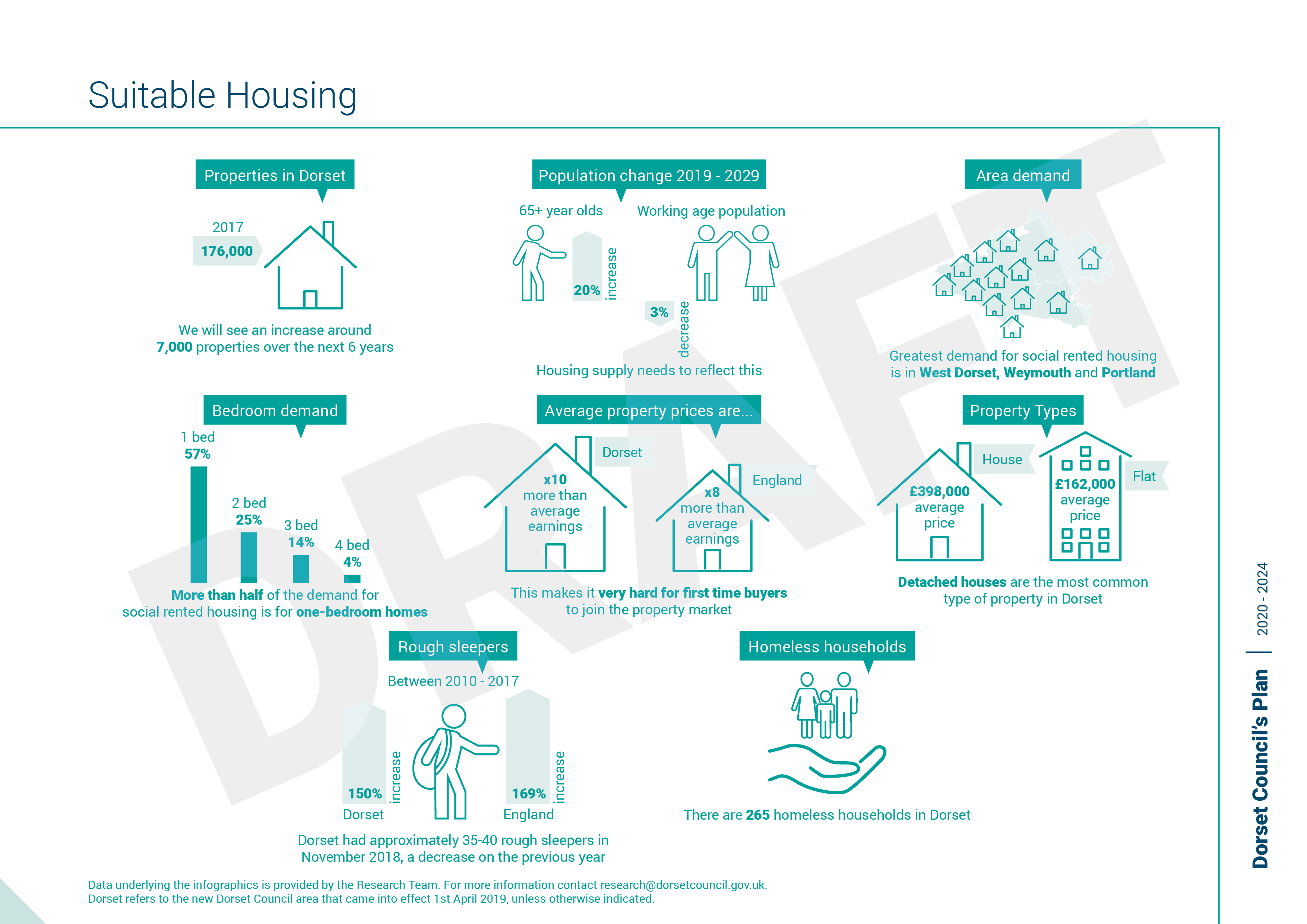 Suitable housing