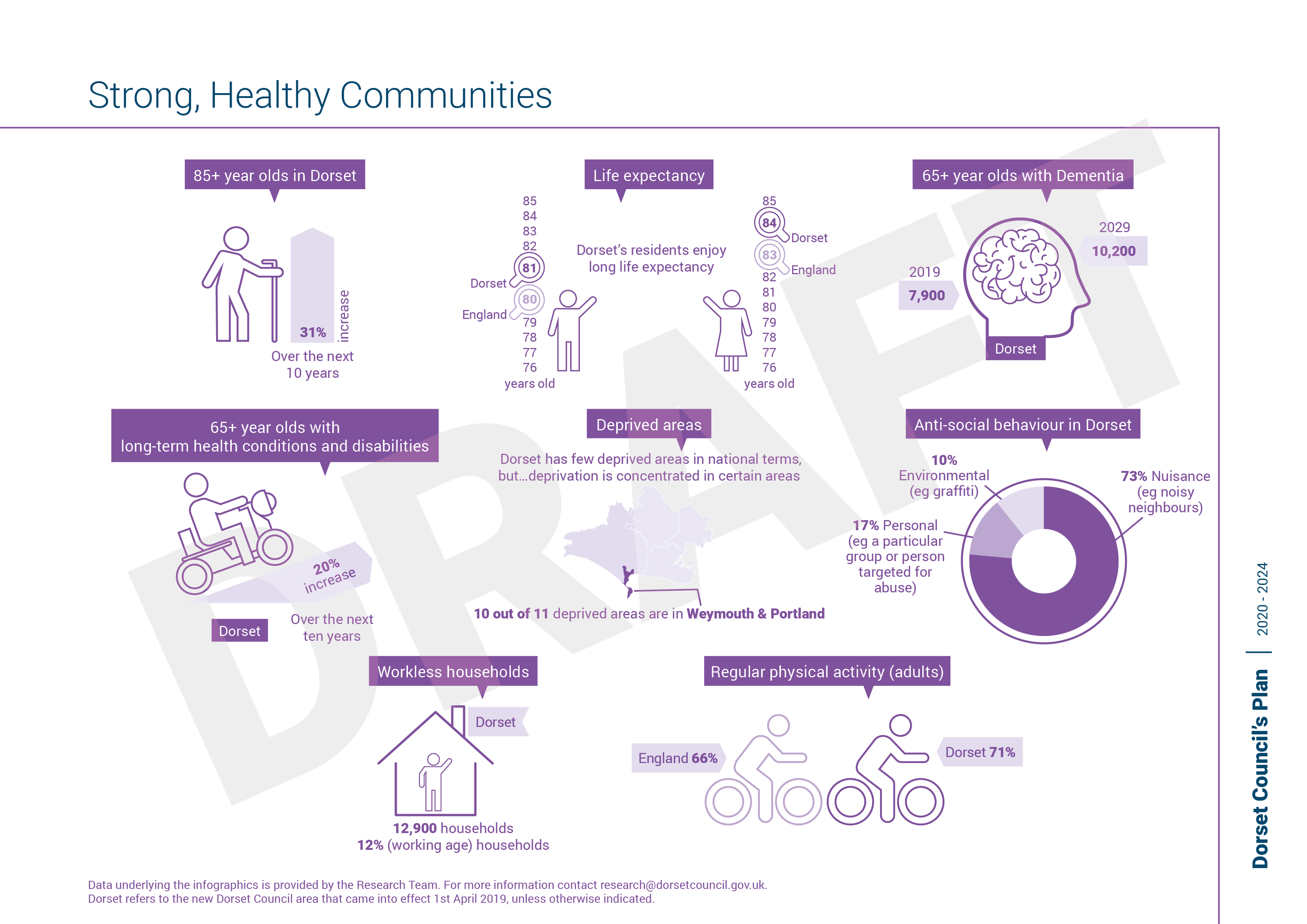 strong healty communities
