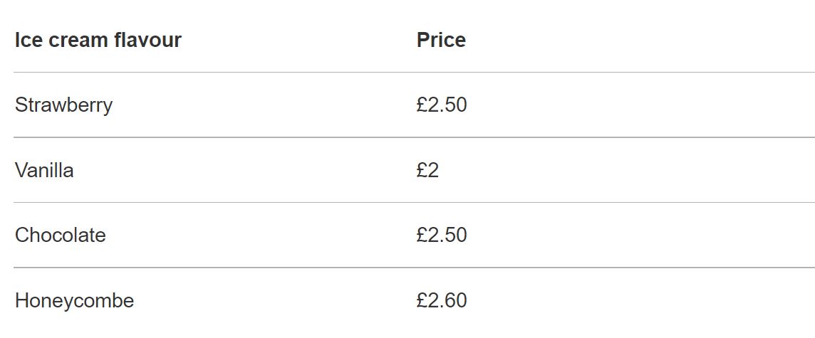 an example table