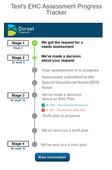 EHC assessment progress tracker