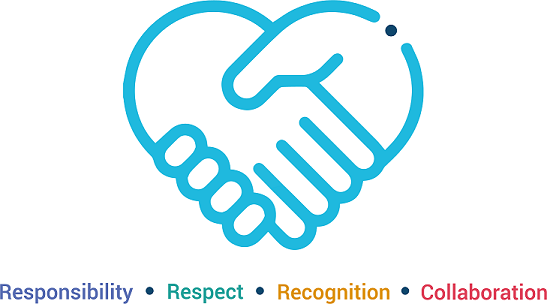 Dorset Council Behaviours diagram
