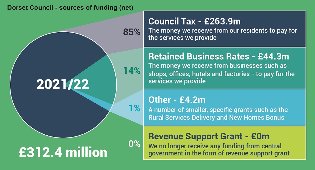 Funding Banner for leaflet 2021