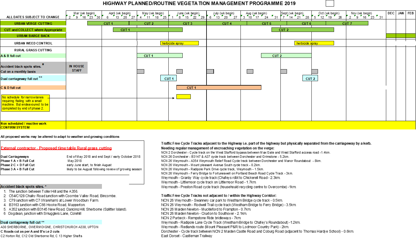 Highway planned/routine vegetation management programme 2019