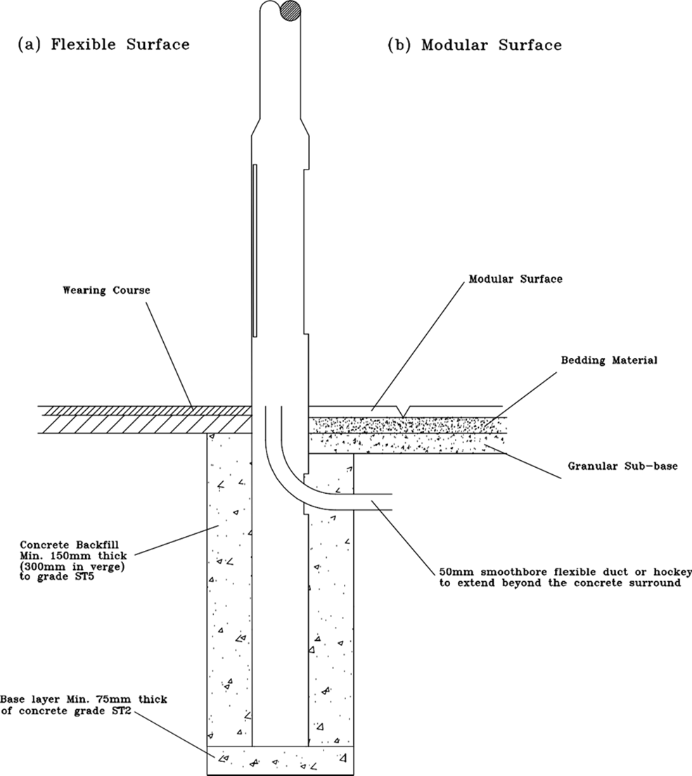Lighting Column Installation (located in highway footway/margin)