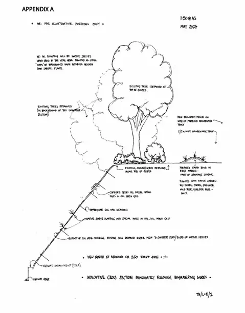 Sketch 1: Indicative Cross-Section immediately following engineering works
