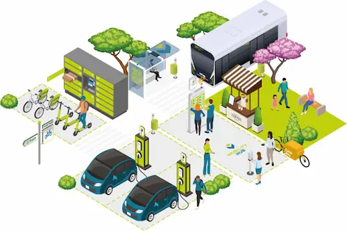 Concept illustration of a mobility hub showing an integrated transport interchange where different travel modes, information services, charging facilities and shared mobility options are brought together to improve travel choice and connectivity.