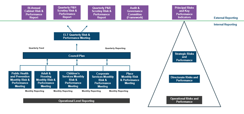 A risk framework graphic.