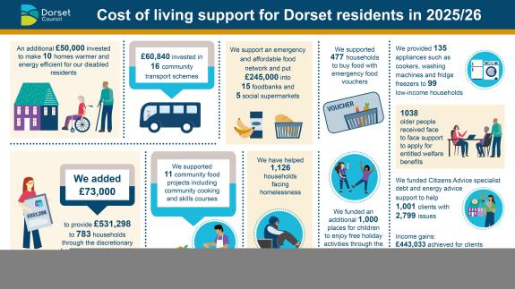 Infographic detailing cost of living fund 2025/26