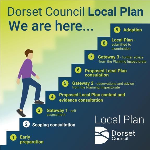 A graphic showing where we are in the local plan process